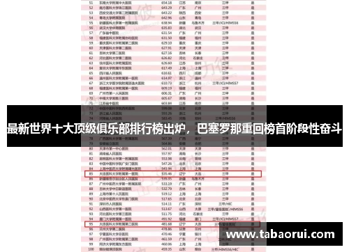 最新世界十大顶级俱乐部排行榜出炉，巴塞罗那重回榜首阶段性奋斗
