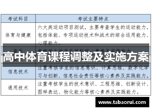高中体育课程调整及实施方案