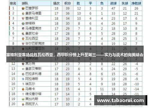 塞维利亚客场战胜瓦伦西亚，西甲积分榜上升至第三——实力与战术的完美结合